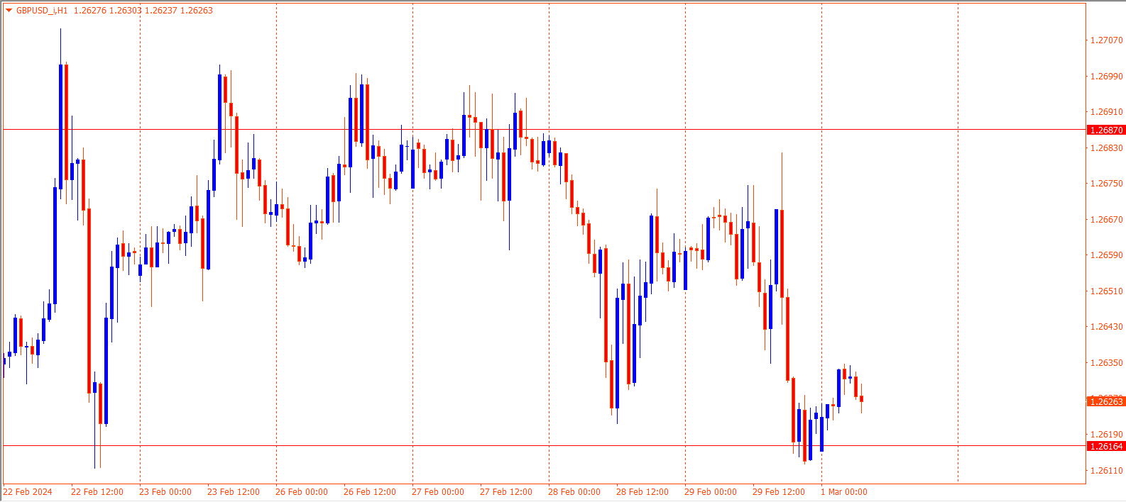 GBPUSD